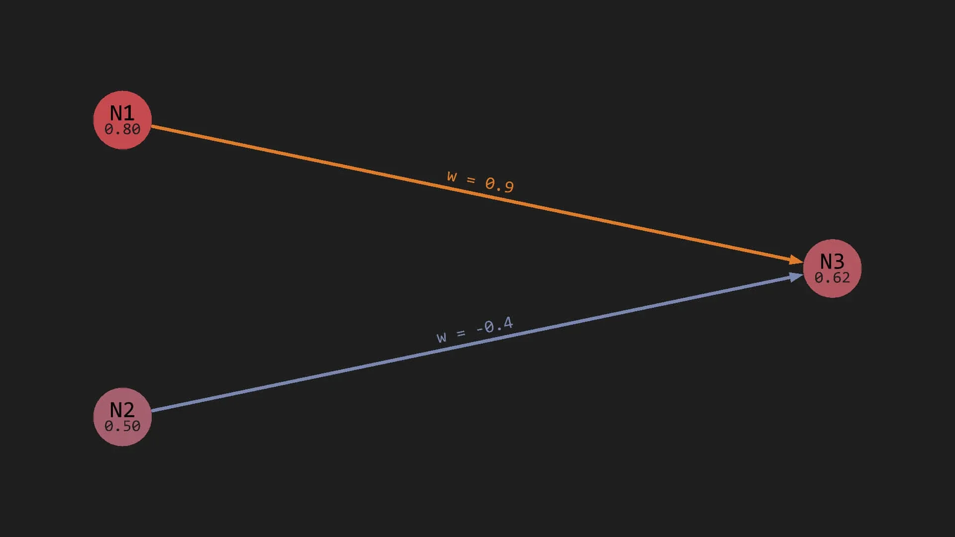 Neural Network Diagram