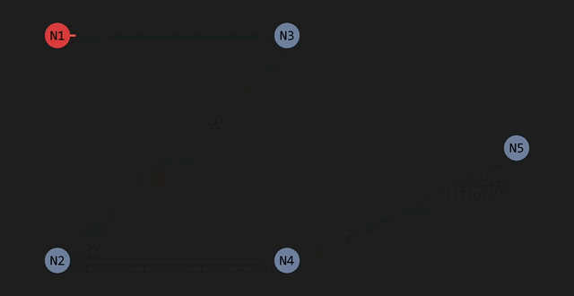 Neural Network Layers