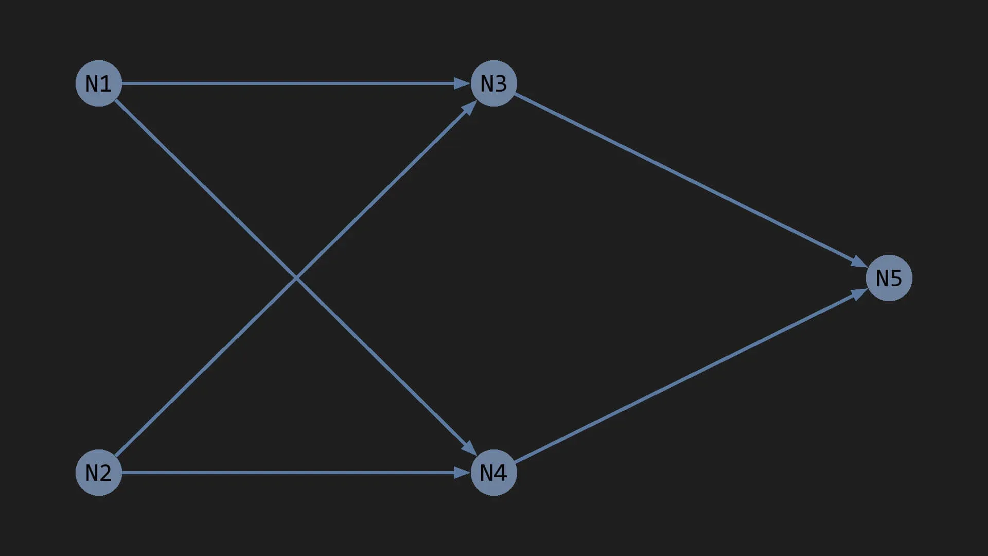 Neural Network Diagram