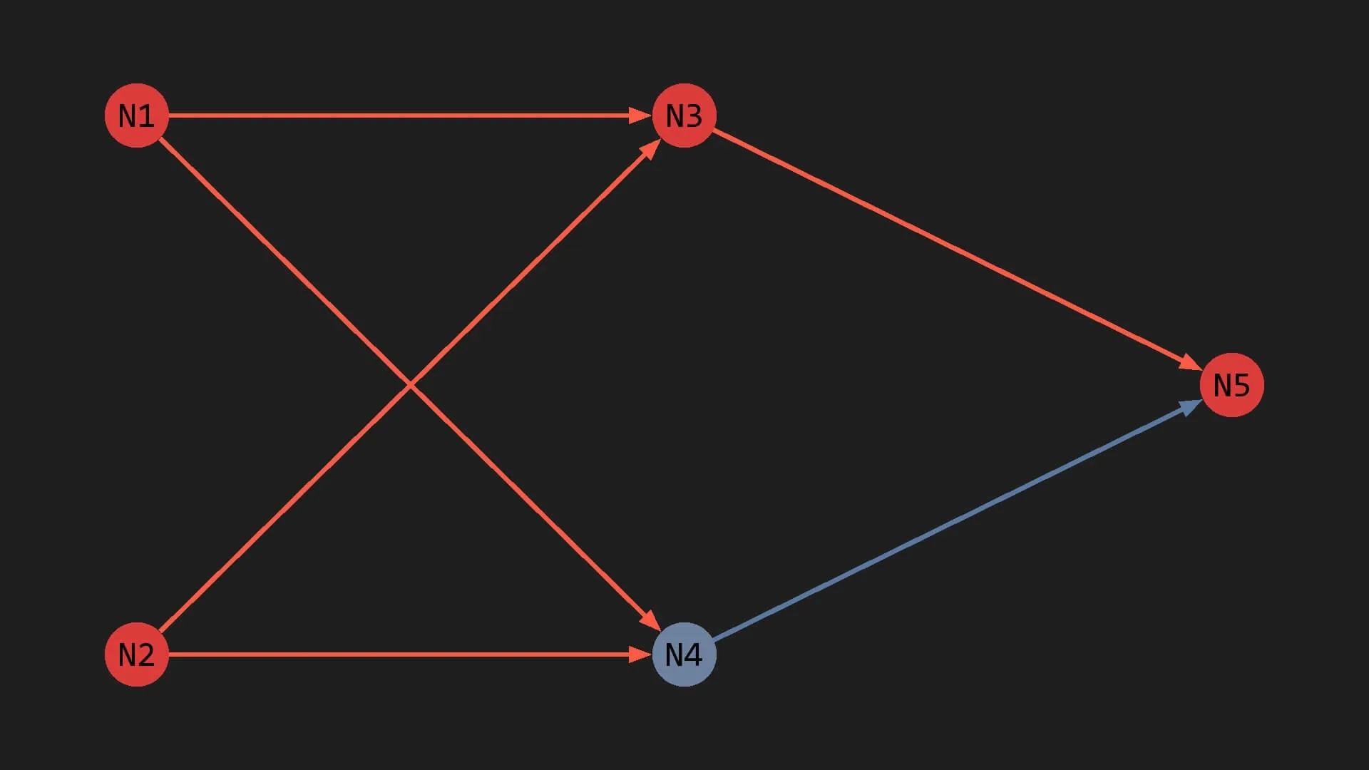 Neural Network Diagram