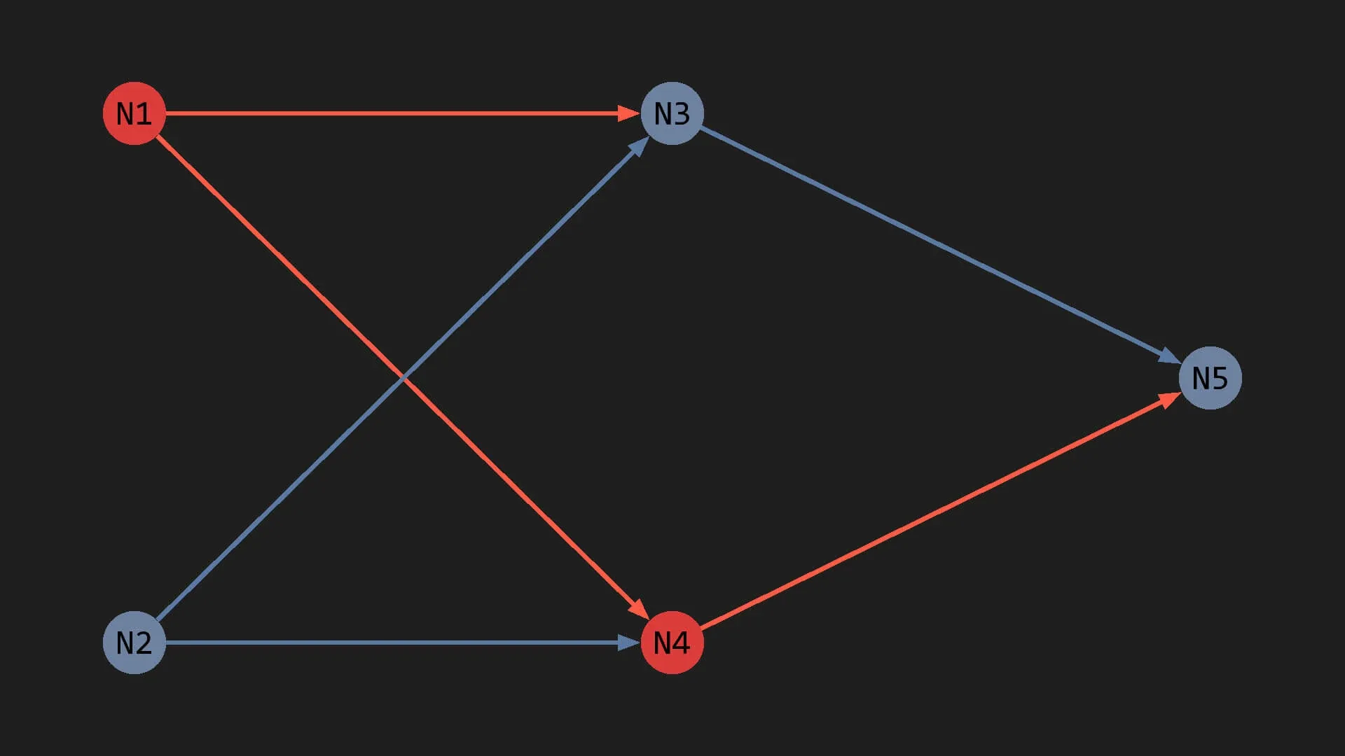 Neural Network Diagram
