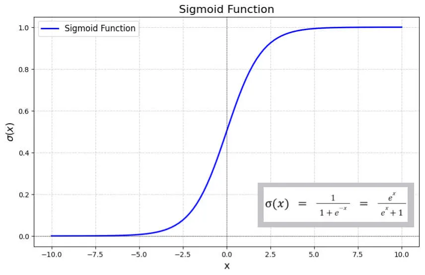 Sigmoid Function