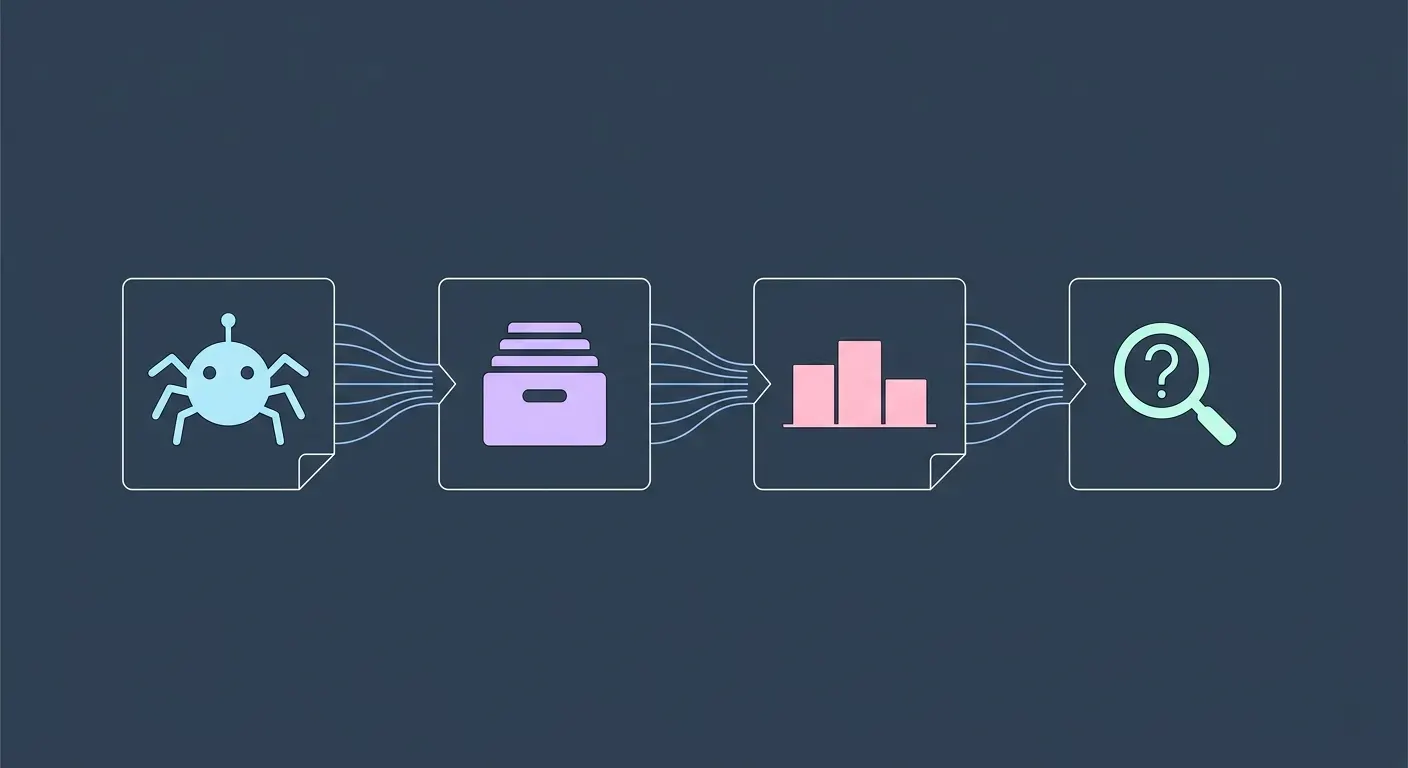 Four connected stages of search engine processing: crawl, index, rank, and match