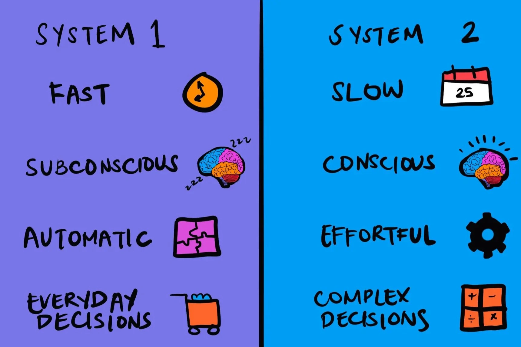 System 1 and System 2 Theory