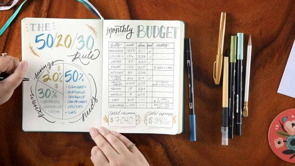 The Budget Rule