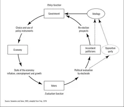 Politics as an Economic Variable